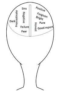 The War Of The&nbsp;Mind